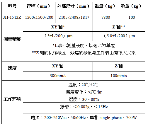 JH-1512系列影像測量儀